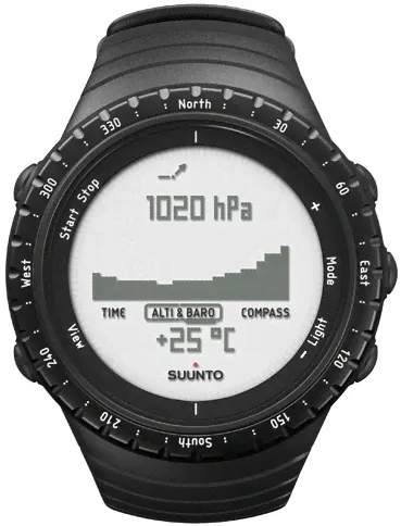 Часы Suunto Core All Black